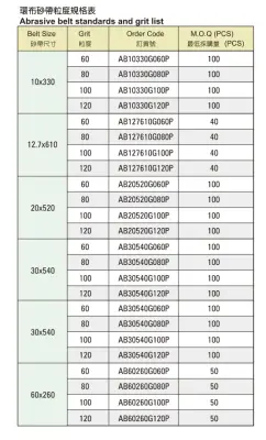 Máy Mài Đai Khí Nén Onpin OP-9620 - Đai 20x520mm, 16000RPM, Áp 90psi/6.2bar, Nặng 1.2kg