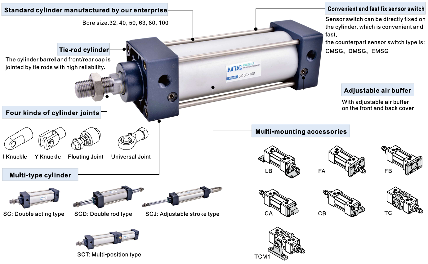 Cấu tạo xi lanh khí nén AirTAC SC và ứng dụng thực tế
