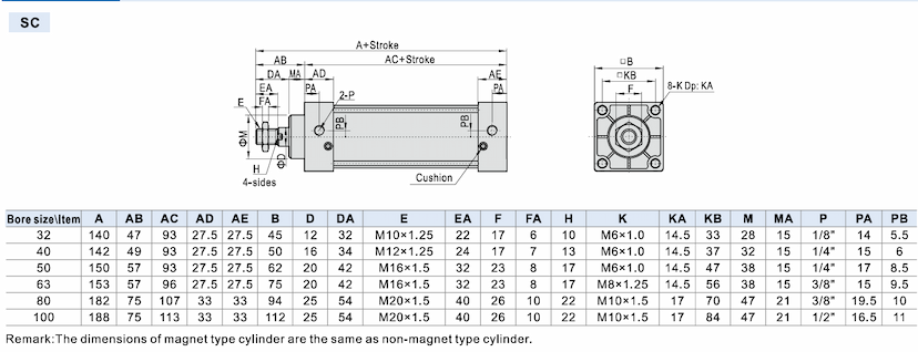 What is Cylinder Bore? How to Choose the Right Size
