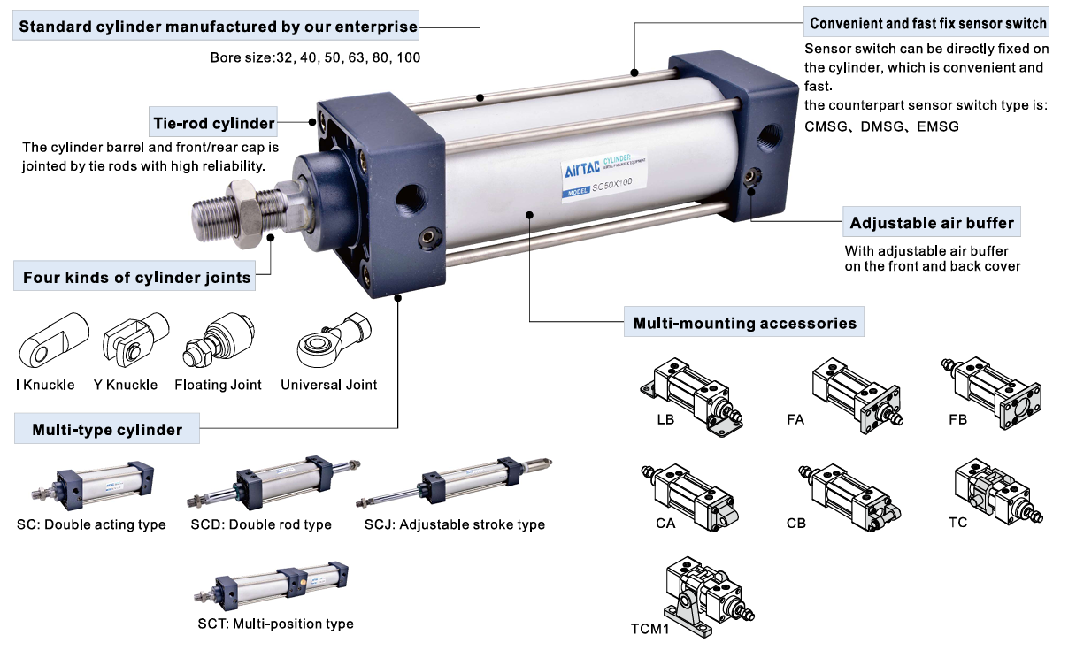 Báo Giá Xi Lanh AirTAC Mới Nhất 2026 – Các Yếu Tố Ảnh Hưởng Đến Giá Thành