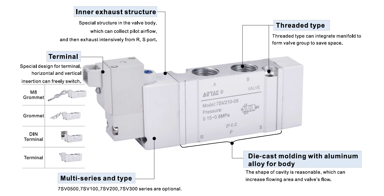 Cấu Tạo Van Điện Từ AirTAC – Thân Nhôm, Coil Điện