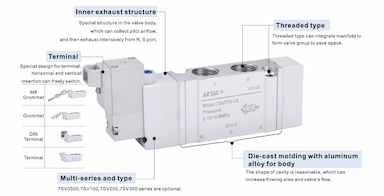 Cấu Tạo Van Điện Từ AirTAC – Thân Nhôm, Coil Điện
