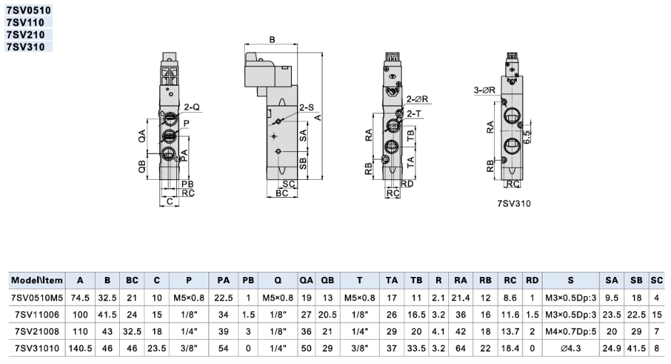 Distinguishing 5/2 and 5/3 Valves – Which One to Use?