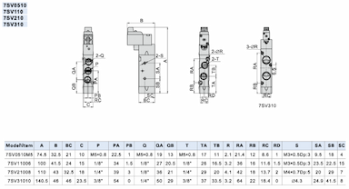 Distinguishing 5/2 and 5/3 Valves – Which One to Use?